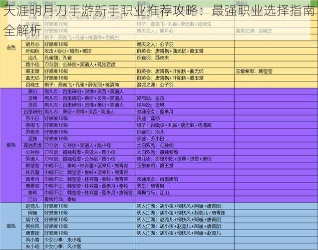 天涯明月刀手游新手职业推荐攻略：最强职业选择指南全解析