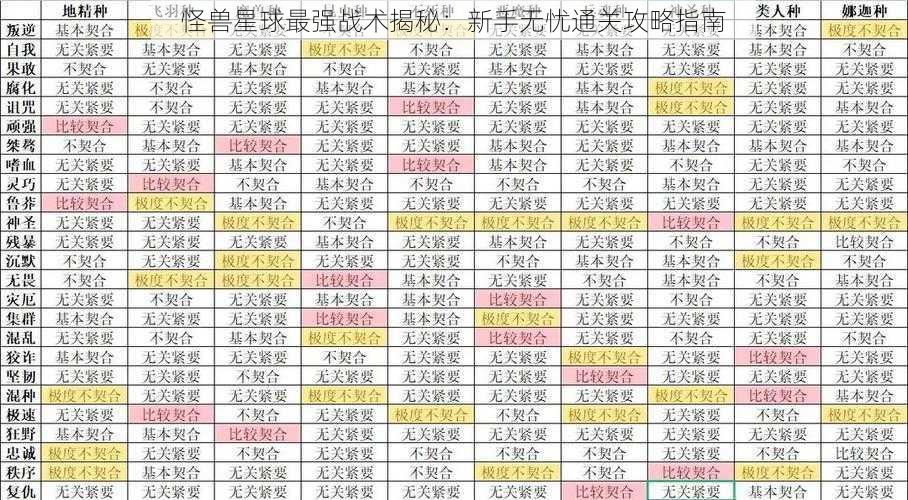 怪兽星球最强战术揭秘：新手无忧通关攻略指南