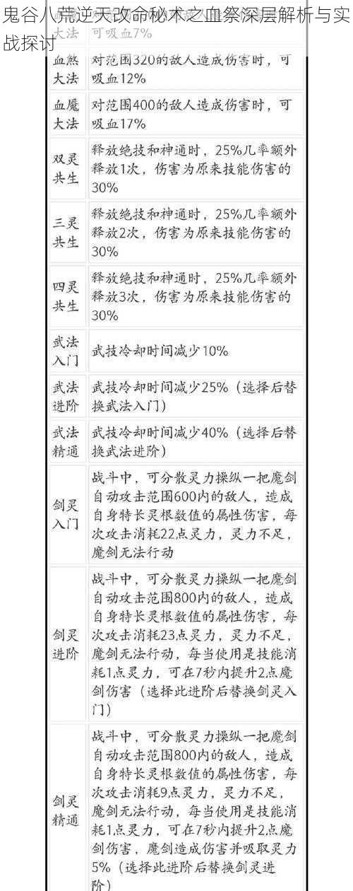 鬼谷八荒逆天改命秘术之血祭深层解析与实战探讨