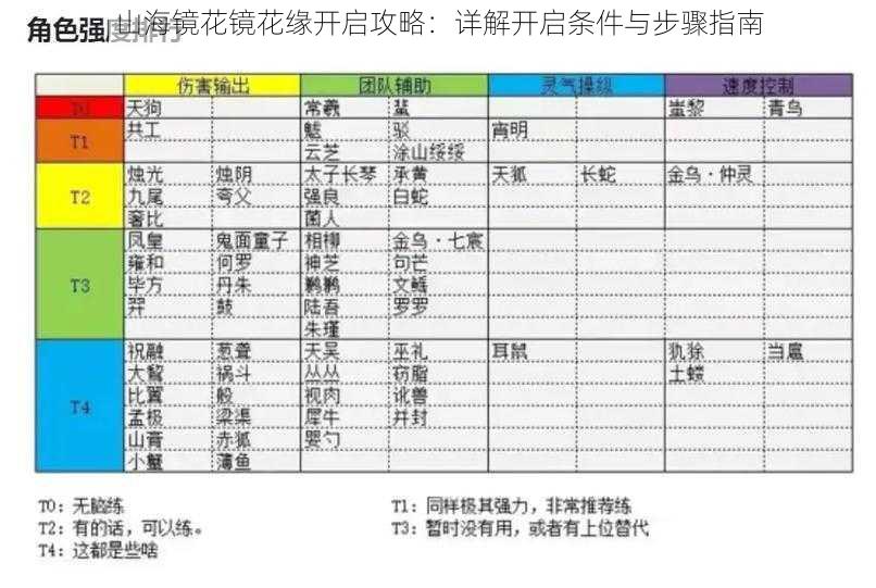 山海镜花镜花缘开启攻略：详解开启条件与步骤指南