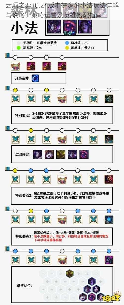 云顶之弈10.24版本拼多多小法玩法详解与攻略：策略运营及英雄搭配指南