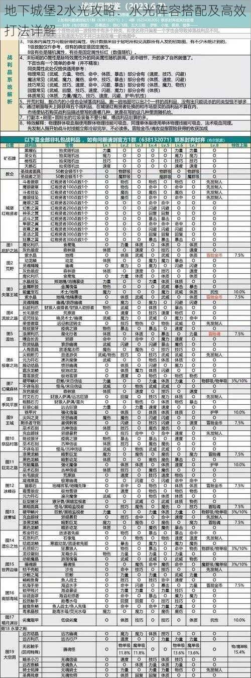 地下城堡2水光攻略：水光阵容搭配及高效打法详解