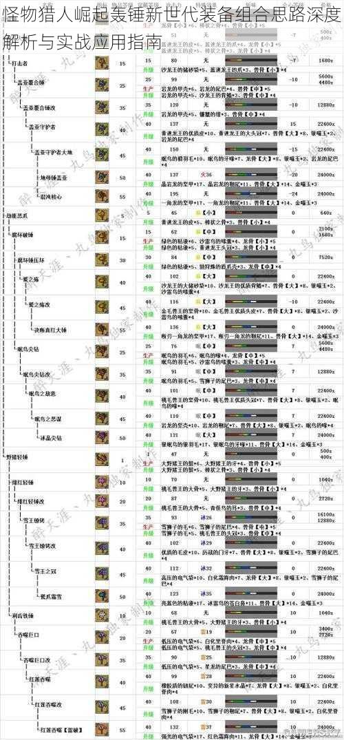 怪物猎人崛起轰锤新世代装备组合思路深度解析与实战应用指南