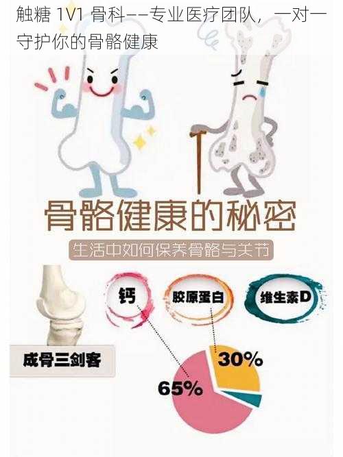 触糖 1V1 骨科——专业医疗团队，一对一守护你的骨骼健康