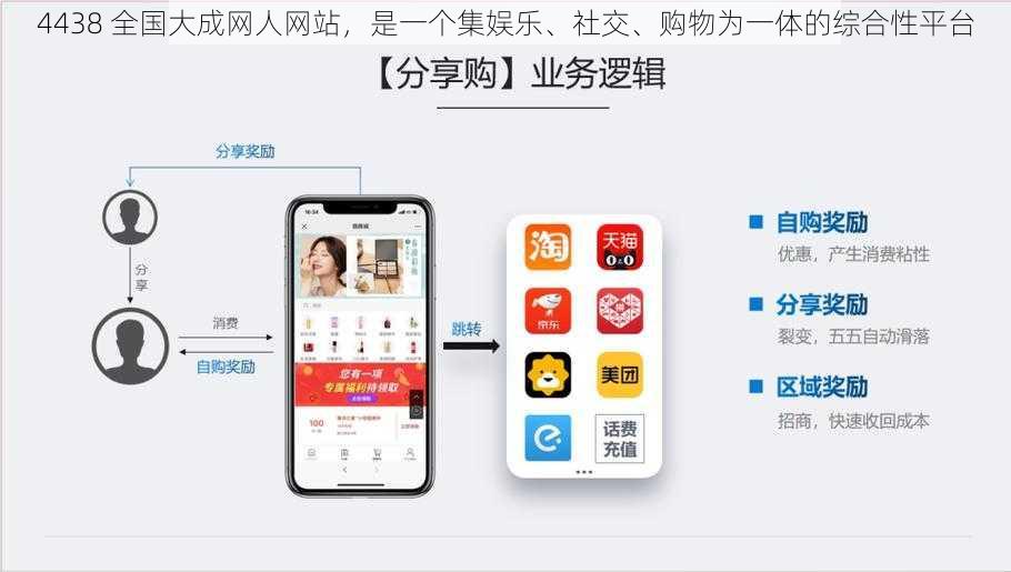 4438 全国大成网人网站，是一个集娱乐、社交、购物为一体的综合性平台