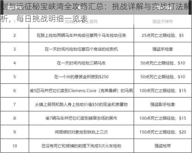 剑与远征秘宝峡湾全攻略汇总：挑战详解与实战打法解析，每日挑战明细一览表