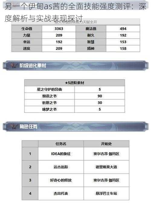 另一个伊甸as茜的全面技能强度测评：深度解析与实战表现探讨