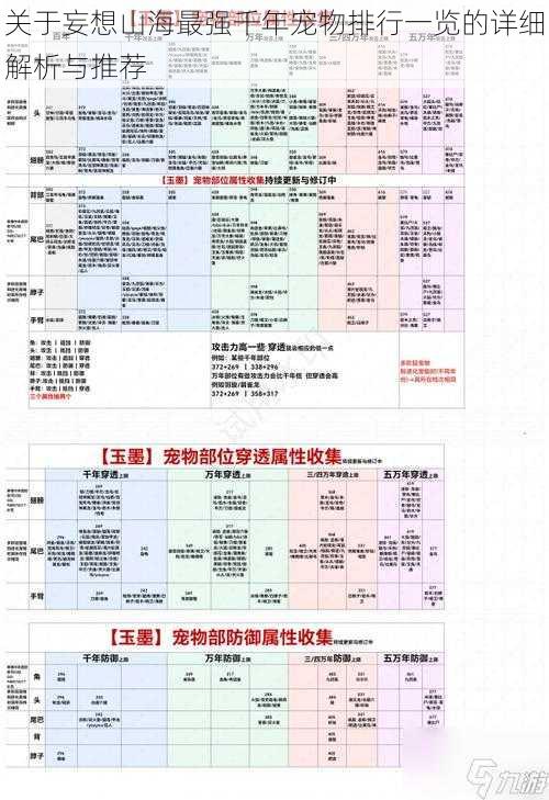 关于妄想山海最强千年宠物排行一览的详细解析与推荐