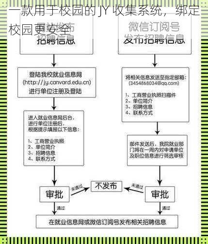 一款用于校园的 JY 收集系统，绑定校园更安全