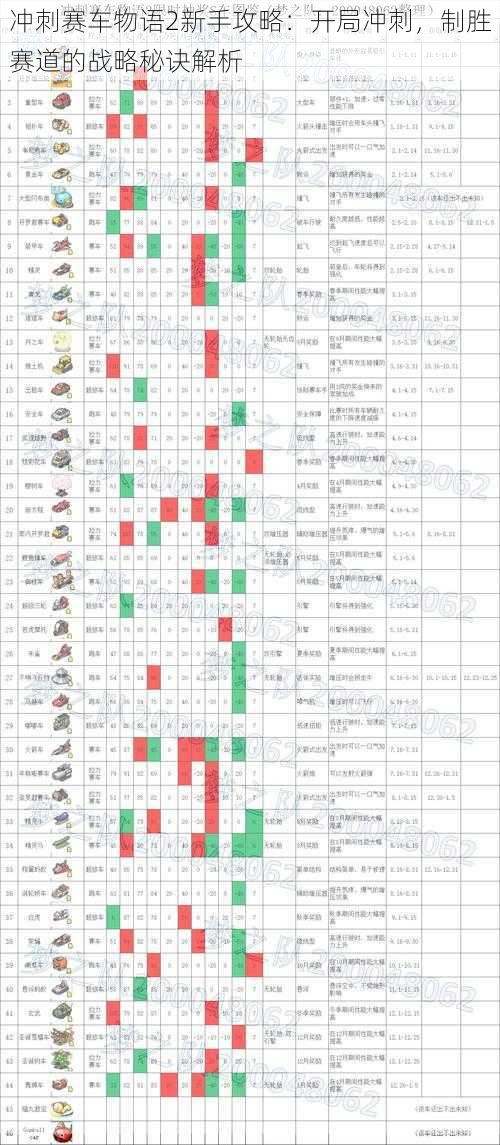 冲刺赛车物语2新手攻略：开局冲刺，制胜赛道的战略秘诀解析