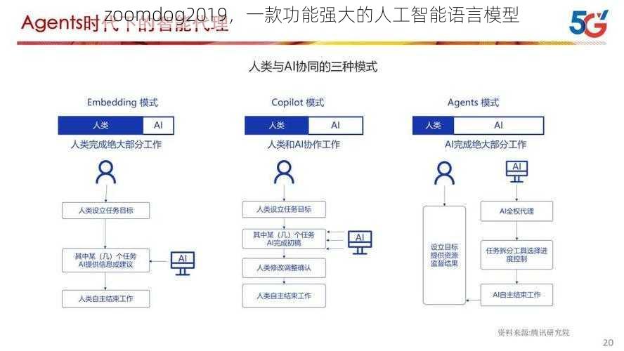 zoomdog2019，一款功能强大的人工智能语言模型