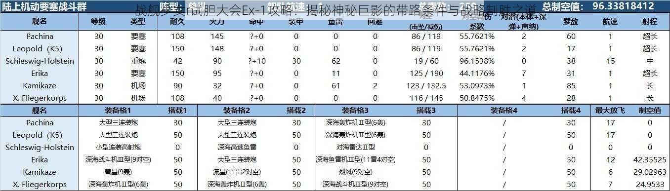 战舰少女r试胆大会Ex-1攻略：揭秘神秘巨影的带路条件与战略制胜之道