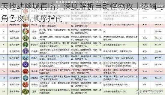 天地劫幽城再临：深度解析自动怪物攻击逻辑与角色攻击顺序指南