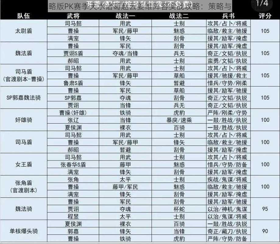 三国志战略版PK赛季天水诸葛赵云姜维阵容实战攻略：策略与操作指南