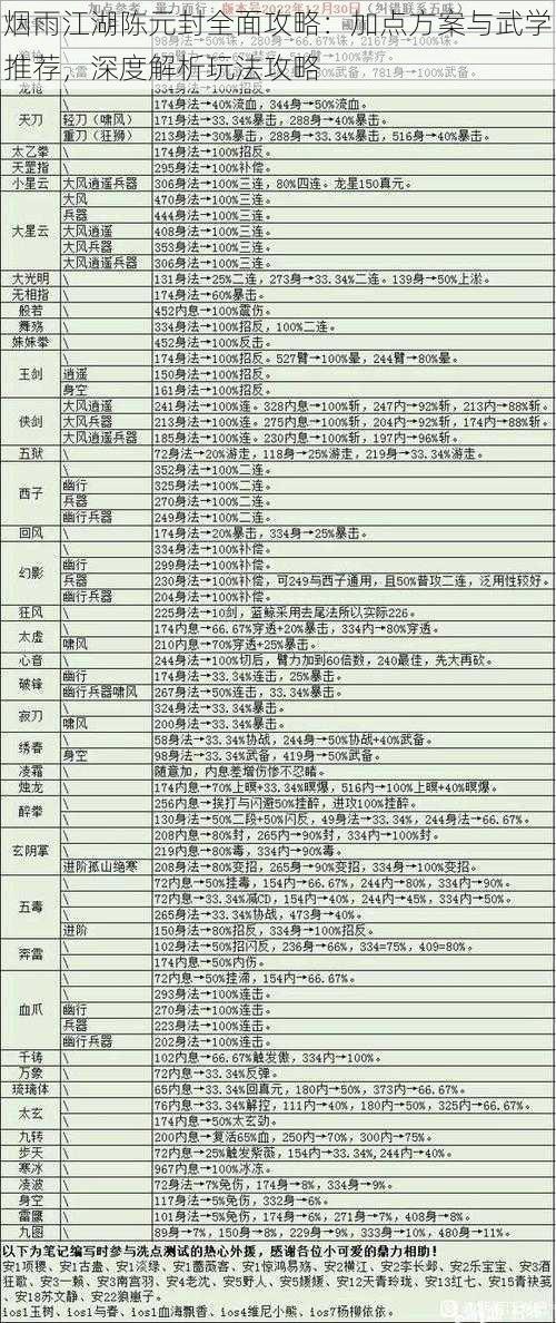 烟雨江湖陈元封全面攻略：加点方案与武学推荐，深度解析玩法攻略