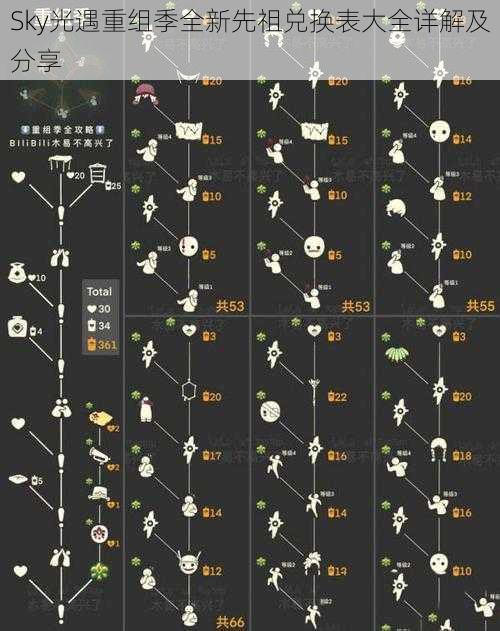 Sky光遇重组季全新先祖兑换表大全详解及分享