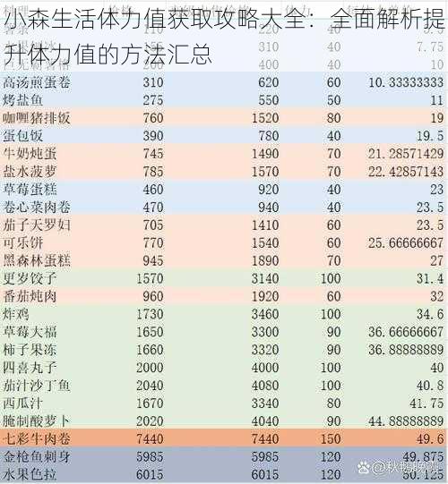 小森生活体力值获取攻略大全：全面解析提升体力值的方法汇总