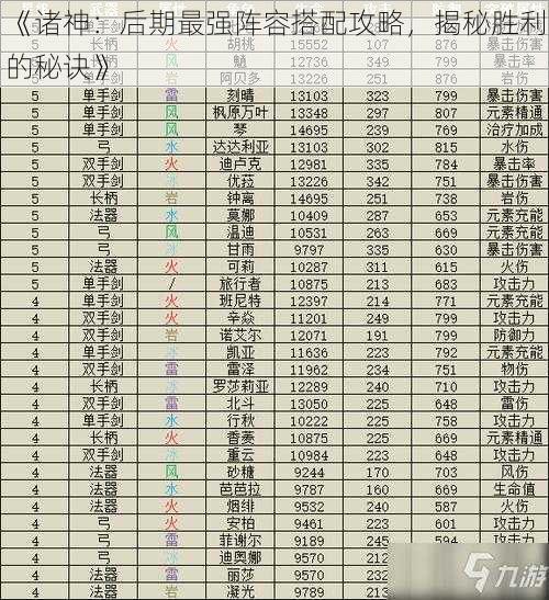 《诸神：后期最强阵容搭配攻略，揭秘胜利的秘诀》