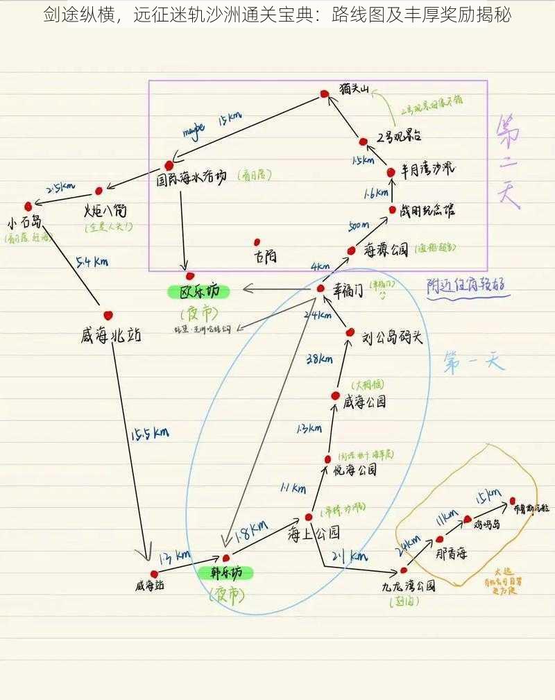 剑途纵横，远征迷轨沙洲通关宝典：路线图及丰厚奖励揭秘