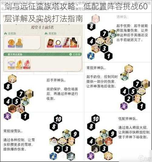 剑与远征蛮族塔攻略：低配置阵容挑战60层详解及实战打法指南