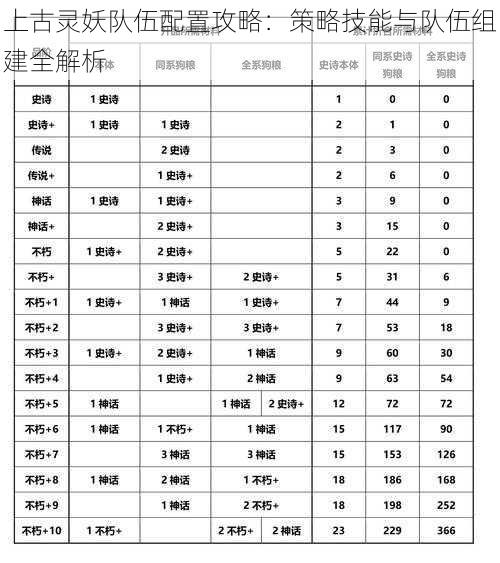 上古灵妖队伍配置攻略：策略技能与队伍组建全解析