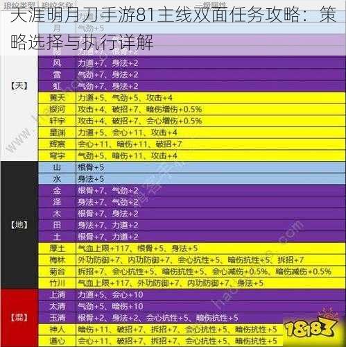 天涯明月刀手游81主线双面任务攻略：策略选择与执行详解