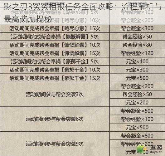 影之刃3冤冤相报任务全面攻略：流程解析与最高奖励揭秘