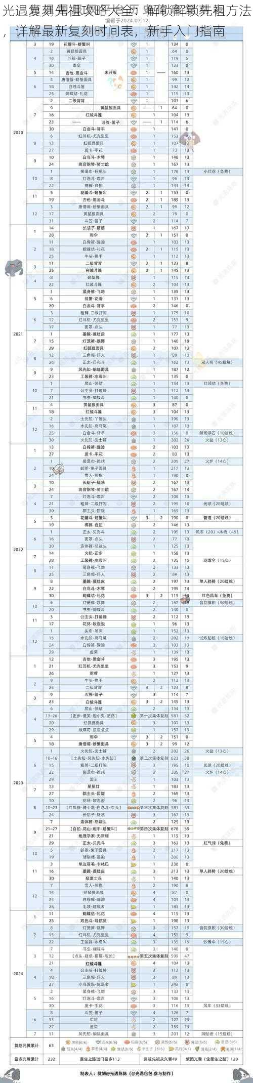 光遇复刻先祖攻略大全：解锁解锁先祖方法，详解最新复刻时间表，新手入门指南