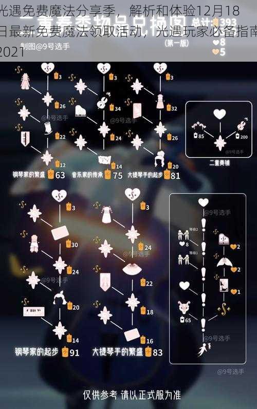 光遇免费魔法分享季，解析和体验12月18日最新免费魔法领取活动，光遇玩家必备指南2021