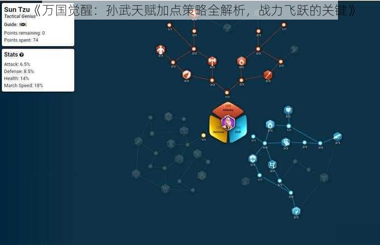 《万国觉醒：孙武天赋加点策略全解析，战力飞跃的关键》