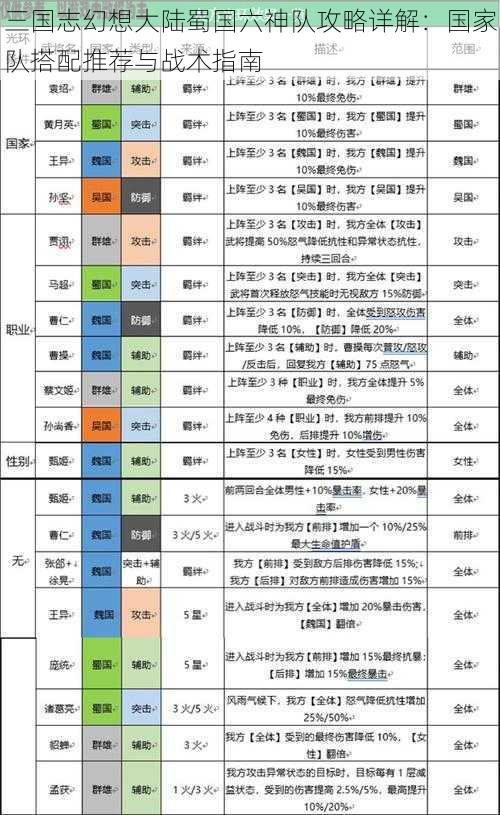 三国志幻想大陆蜀国六神队攻略详解：国家队搭配推荐与战术指南