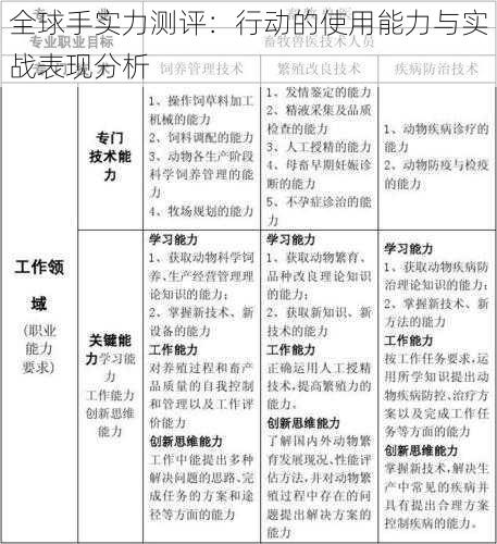 全球手实力测评：行动的使用能力与实战表现分析