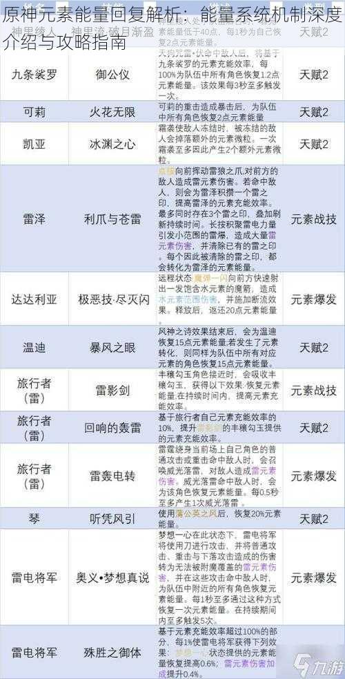 原神元素能量回复解析：能量系统机制深度介绍与攻略指南