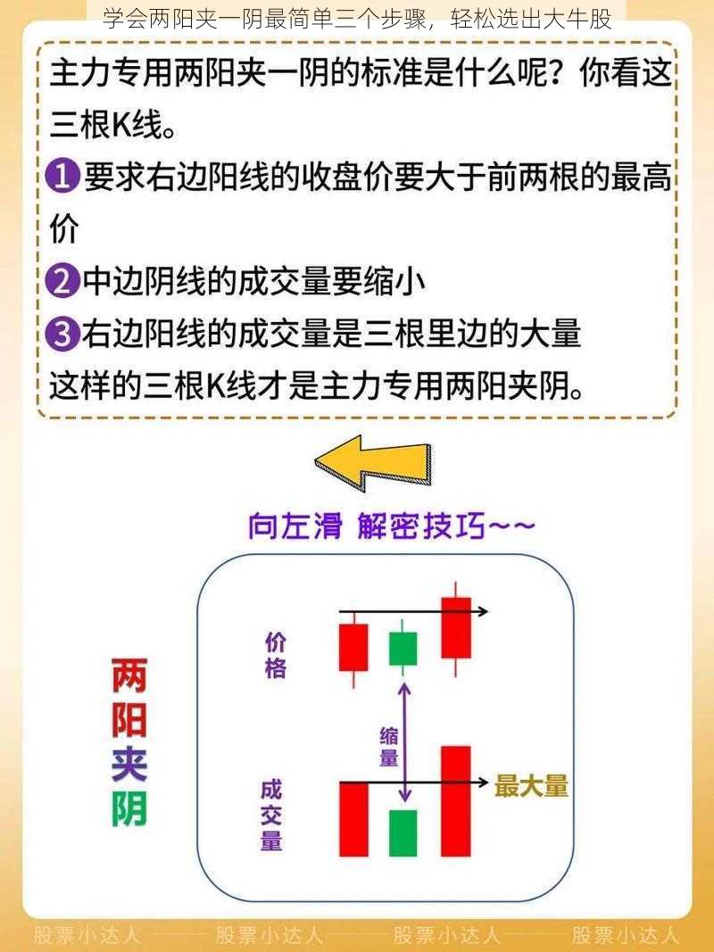 学会两阳夹一阴最简单三个步骤，轻松选出大牛股