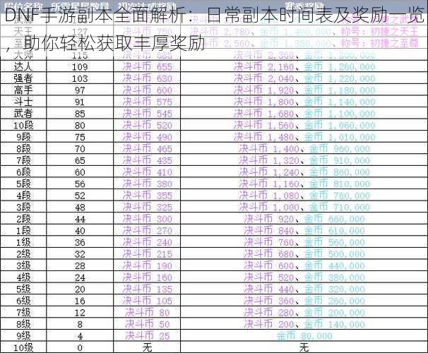 DNF手游副本全面解析：日常副本时间表及奖励一览，助你轻松获取丰厚奖励