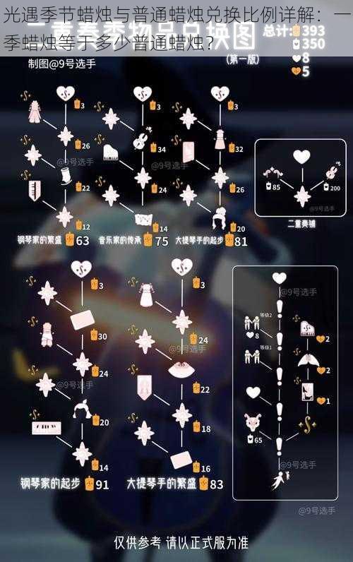 光遇季节蜡烛与普通蜡烛兑换比例详解：一季蜡烛等于多少普通蜡烛？