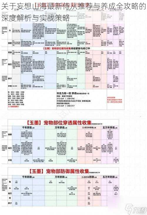 关于妄想山海最新侍从推荐与养成全攻略的深度解析与实战策略