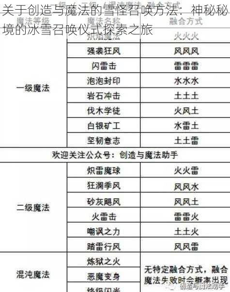 关于创造与魔法的雪怪召唤方法：神秘秘境的冰雪召唤仪式探索之旅