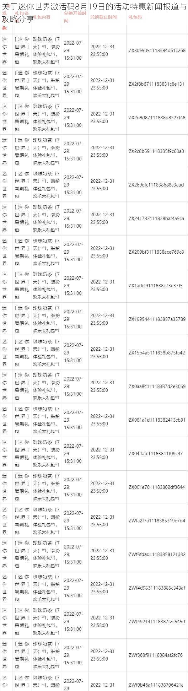 关于迷你世界激活码8月19日的活动特惠新闻报道与攻略分享