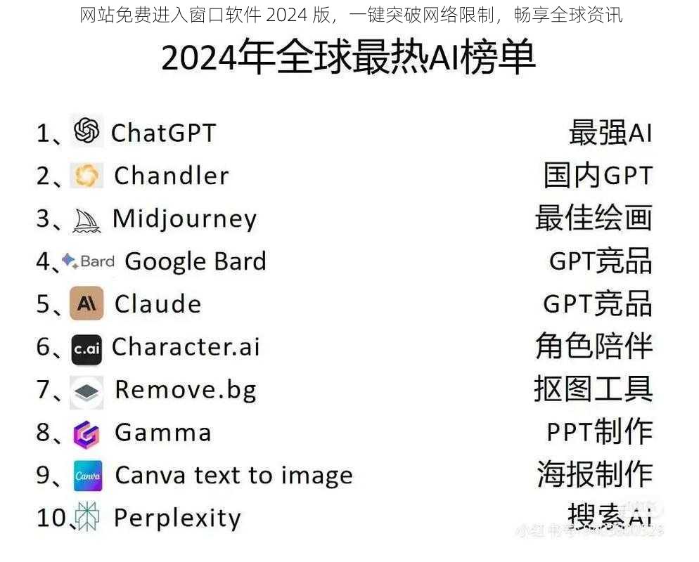 网站免费进入窗口软件 2024 版，一键突破网络限制，畅享全球资讯