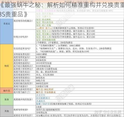 《最强蜗牛之秘：解析如何精准重构并兑换贵重3S贵重品》