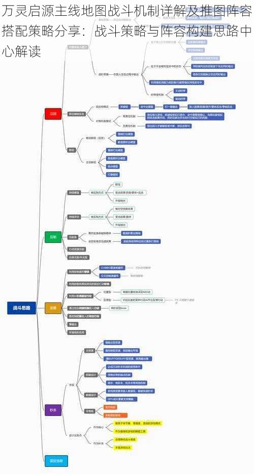 万灵启源主线地图战斗机制详解及推图阵容搭配策略分享：战斗策略与阵容构建思路中心解读