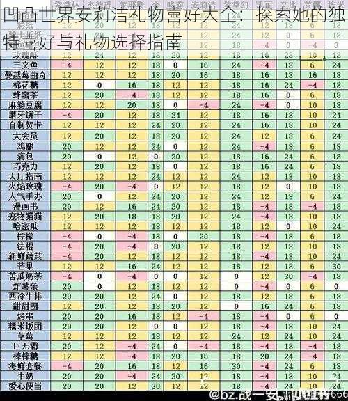 凹凸世界安莉洁礼物喜好大全：探索她的独特喜好与礼物选择指南