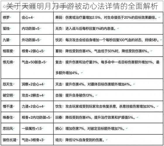 关于天涯明月刀手游被动心法详情的全面解析