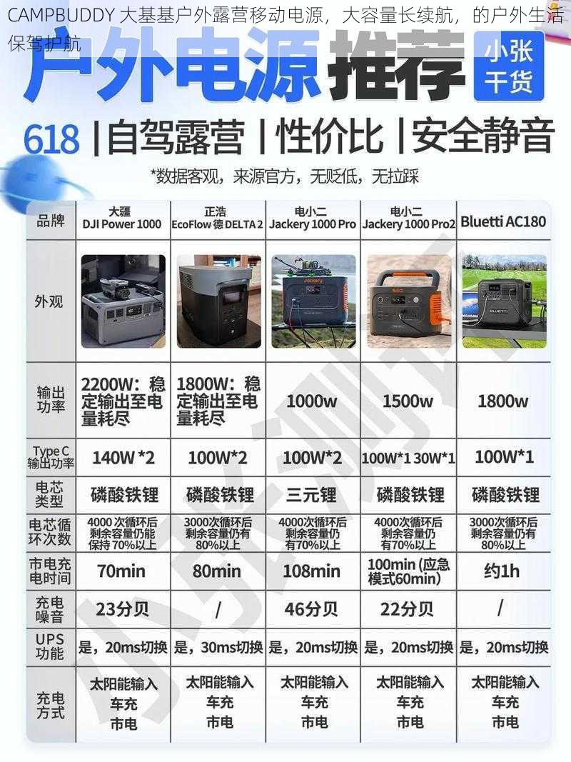 CAMPBUDDY 大基基户外露营移动电源，大容量长续航，的户外生活保驾护航