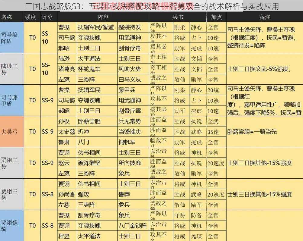 三国志战略版S3：五谋臣战法搭配攻略——智勇双全的战术解析与实战应用