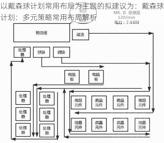 以戴森球计划常用布局为主题的拟建议为：戴森球计划：多元策略常用布局解析