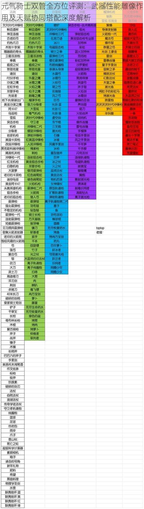 元气骑士双管全方位评测：武器性能雕像作用及天赋协同搭配深度解析