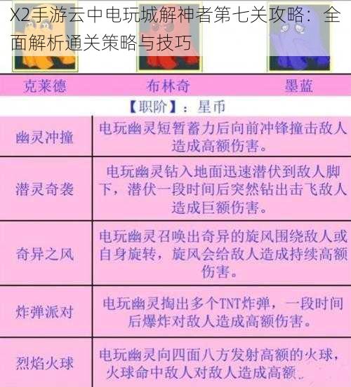 X2手游云中电玩城解神者第七关攻略：全面解析通关策略与技巧