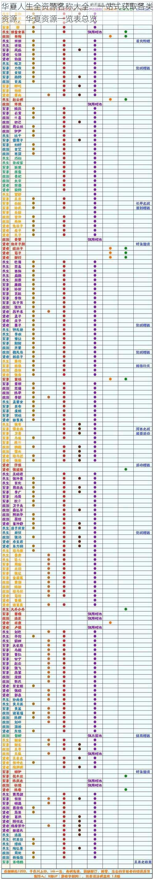 华夏人生全资源名称大全：一站式获取各类资源，华夏资源一览表总览